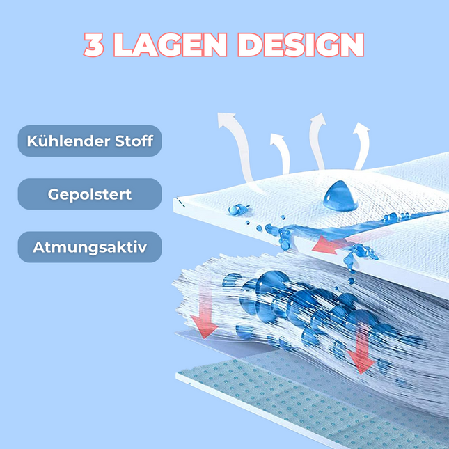 CoolingMat™ Hondenkoelmat | Zelfkoelend | Niet-giftig | Verkoelende Hondenslaapmat