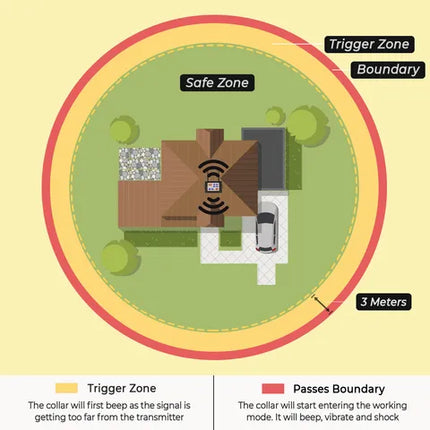 SafePaws draadloze hondenomheining | Veiligheidszone instelbaar | Stressvrije training | Geschikt voor elke tuin | Zonder fysieke hekken | Voor kleine en grote honden