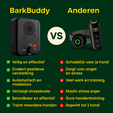 BarkBuddy | Dispositivo antiabbaio a ultrasuoni per cani | Adatto agli animali domestici | Udibile solo dai cani | Resistente alle intemperie | Ricaricabile tramite USB