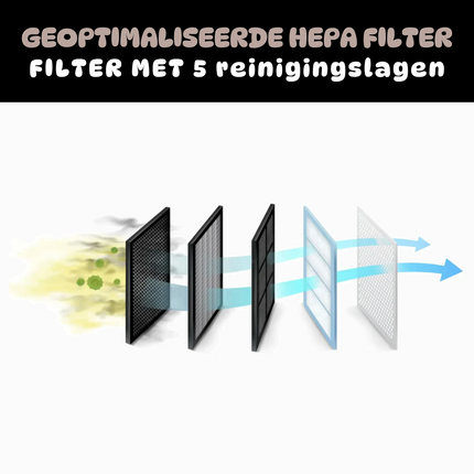 Oczyszczacz powietrza PetFresh™ | Pochłaniacz zapachów zwierząt domowych, kotów i psów | Ciche światło LED | Automatyczne wyłączanie