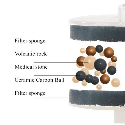 Automatische Keramische Waterdispenser voor Katten | Milieuvriendelijke Stille Drinkfontein | Dubbele Filtratie en pH-balans | Inclusief Pomp en Filter | Verkrijgbaar in Maten S en L