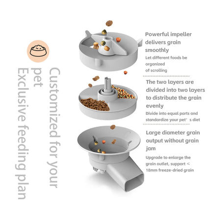 Slimme Voederdispenser 5L voor Katten en Honden | Ingebouwde Camera en Voice Recorder | Bediening via App