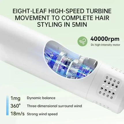 SmartPet 2-in-1 Verzorgingstool voor Huisdieren | Blaast en Kamt | LED-Display | 40.000 RPM Motor | Wit en Paars