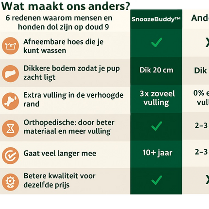 SnoozeBuddy™ | Luksusowe legowisko dla psa zapewniające relaks | Kształt pączka | Ortopedyczne | Miękki plusz | Stylowy design | Zdejmowany, nadający się do prania pokrowiec | Odpowiednie dla kotów | Antracyt, Kremowy, Kawowy, Jasnoszary