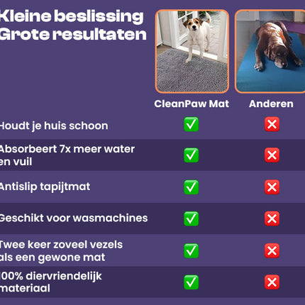 CleanPaw | Hou Je Huis Schoon, Voorkom Modderige Pootafdrukken Na Wandelingen Met Je Hond