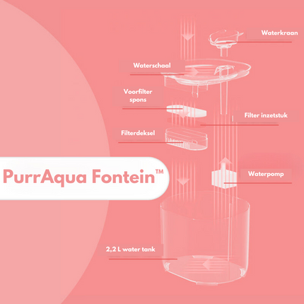 FreshFlow Drinkfontein voor Katten | Waterfontein met Geavanceerde Filtratie | Stil | Stimuleert Gezonde Hydratatie | USB-Voeding | Modern Ontwerp | 2L Inhoud