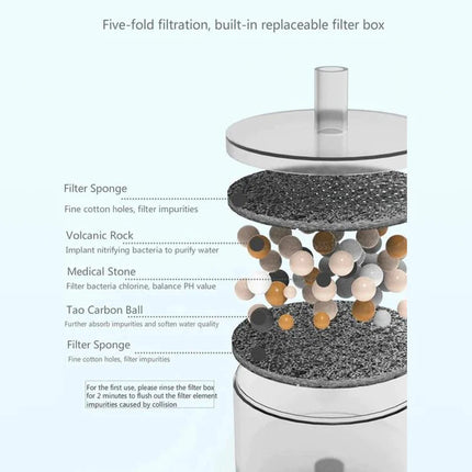 BunnyFlow kattenfontein | Automatische waterdispenser voor katten | Stil ontwerp | Groot reservoir | Met filtersysteem voor schoon en vers water | BPA-vrij | Geschikt voor huisdieren